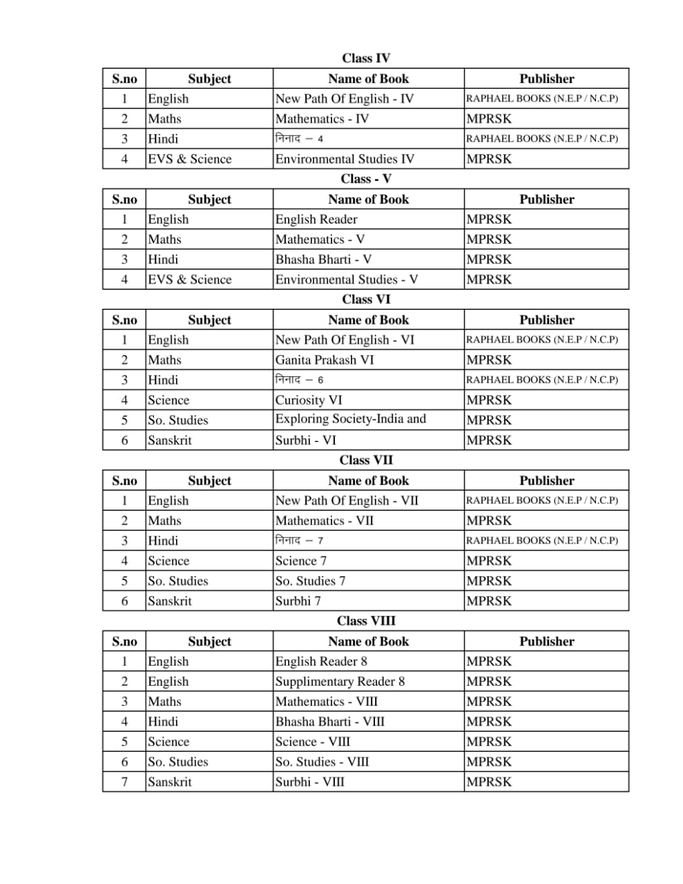 Meera Basic Education School Ujjain